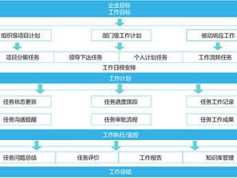 深圳信息化服務生態 文檔系統、進度計劃、流程管理與網絡安全的協同發展