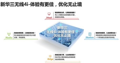 新華三WLAN市場(chǎng)十四連冠 探秘其網(wǎng)絡(luò)電話軟件的技術(shù)研發(fā)優(yōu)勢(shì)