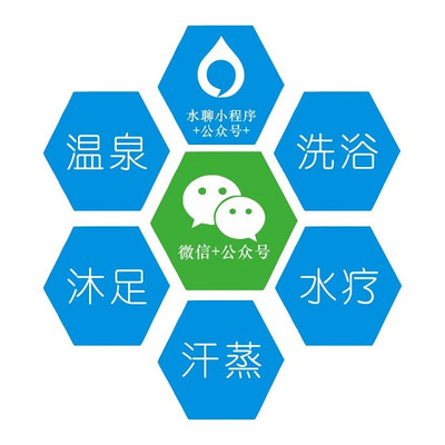 15年的奉獻——帶來一場洗浴行業的營銷革命_科技_網