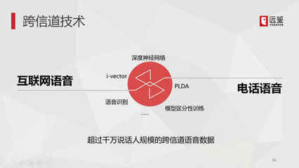 遠(yuǎn)鑒科技再獲表?yè)P(yáng)信 聲紋技術(shù)獨(dú)占鰲頭，網(wǎng)絡(luò)電話軟件應(yīng)用技術(shù)研發(fā)再攀高峰