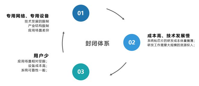 手機(jī)直連衛(wèi)星的三個(gè)階段與VoLTE-VoWiFi向衛(wèi)星網(wǎng)絡(luò)電話軟件的技術(shù)遷移